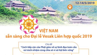 Việt Nam sẵn sàng cho Đại lễ Vesak Liên hợp quốc 2019