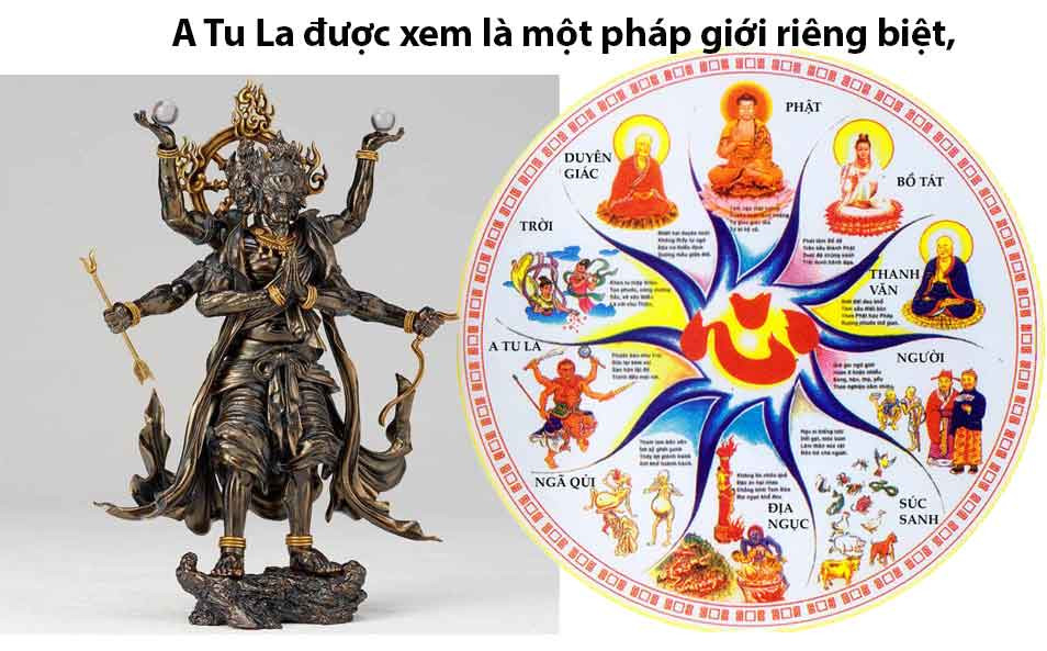 Cảnh giới Atula trong các pháp giới
