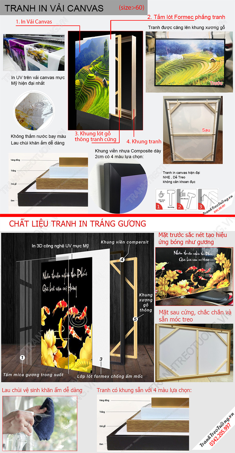 Chất liệu tranh canvas và khung Formex
