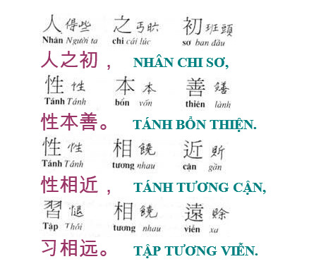 Hình ảnh chữ Hán Nhân chi sơ tính bổn thiện là gì, triết lý cổ xưa về bản tính con người