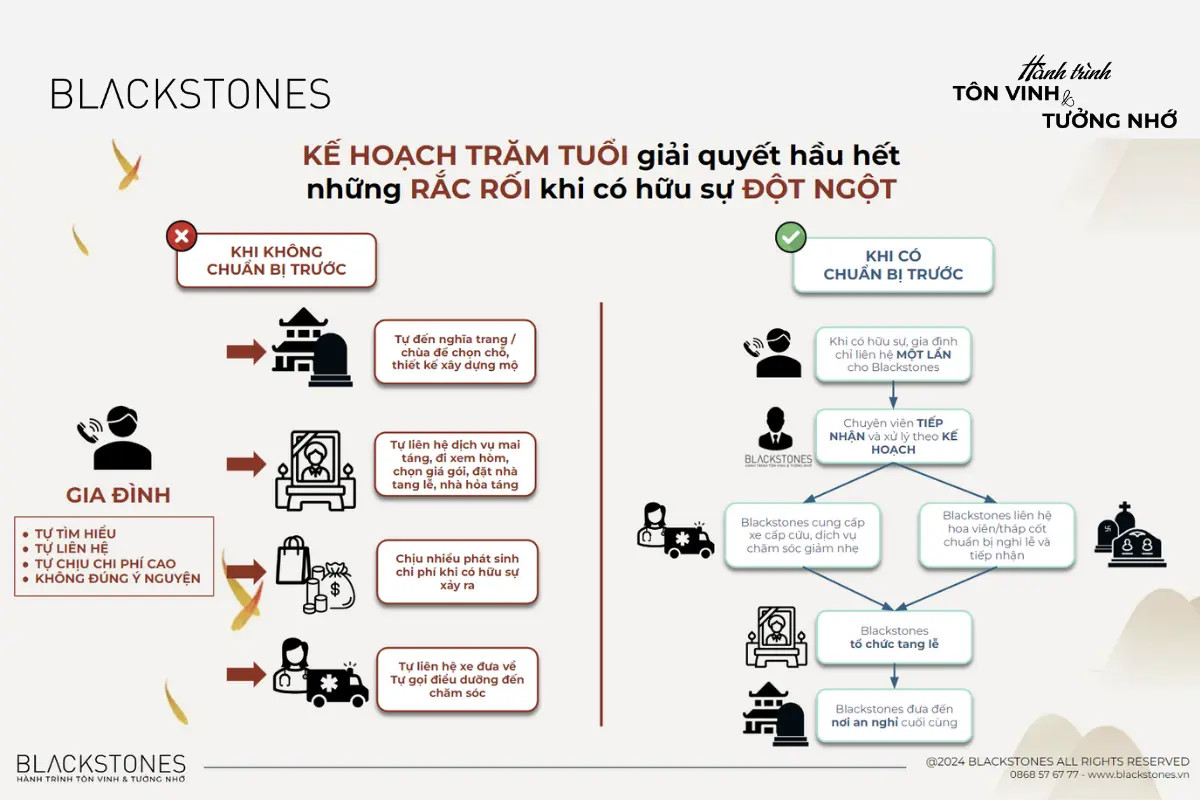 Kế hoạch trăm tuổi giải quyết mọi rắc rối