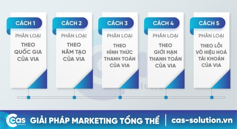 phân loại Via Facebook theo nhiều tiêu chí khác nhau
